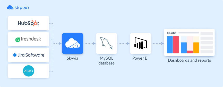 Redmond use case